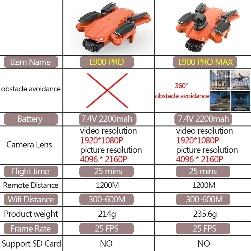 L900 Pro MAX GPS โดรน 4K Profe - Drone Rc Foldable บทวิจารณ์และราคา