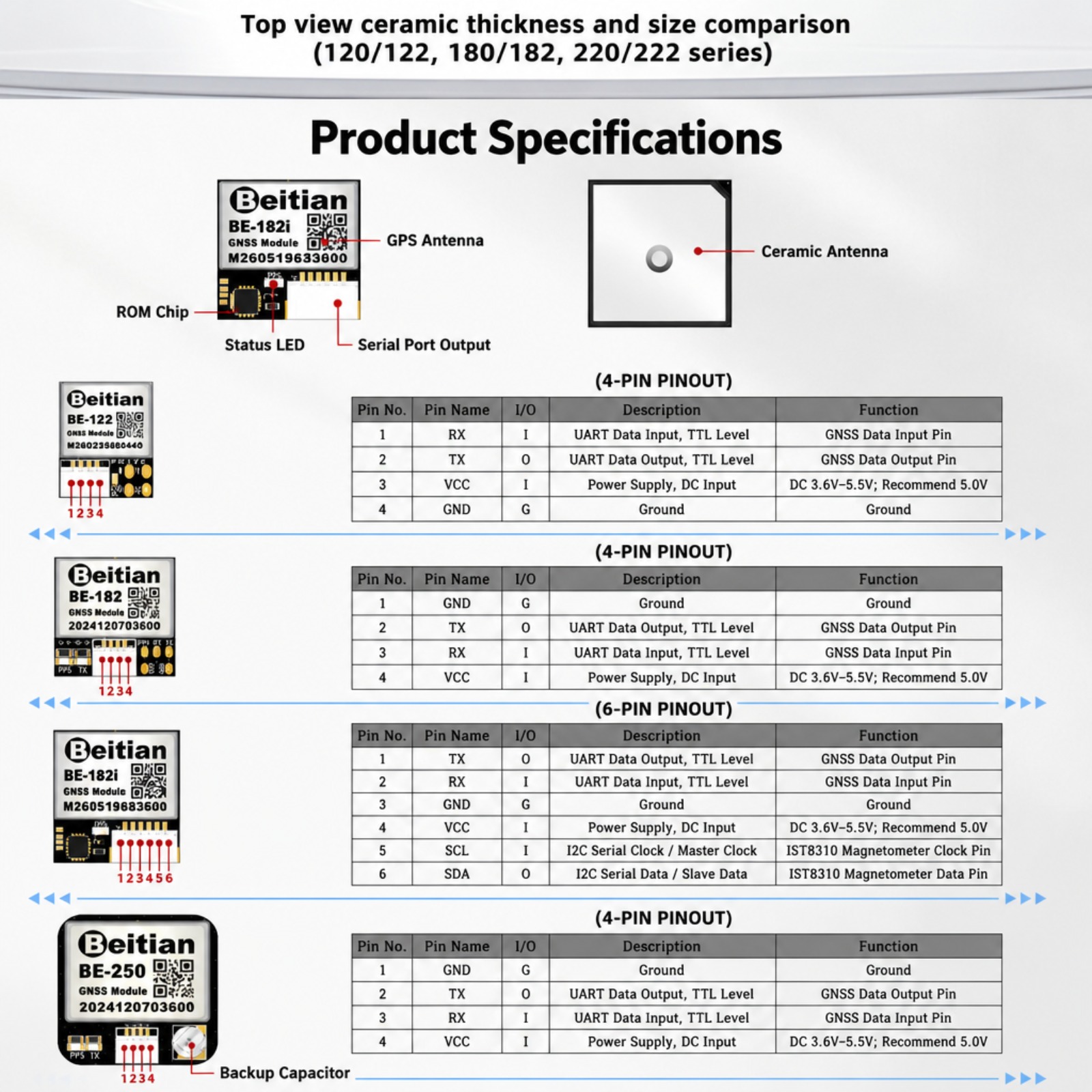 โมดูลเข็มทิศ GNSS แบบสามโหมด B - Gps Module Drone บทวิจารณ์และราคา