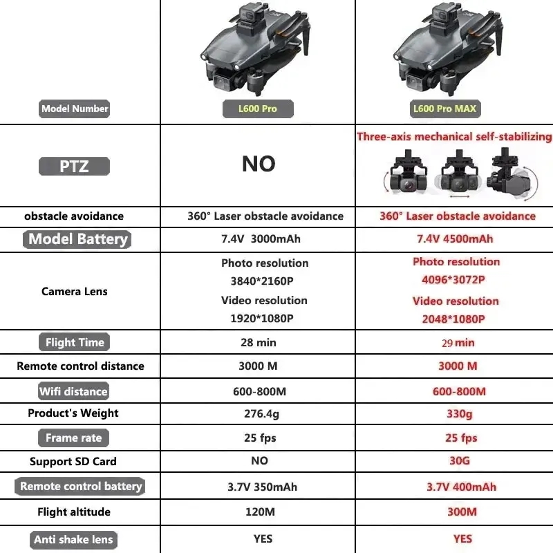 L600 PRO MAX GPS Drone Profess - Drone Rc App บทวิจารณ์และราคา
