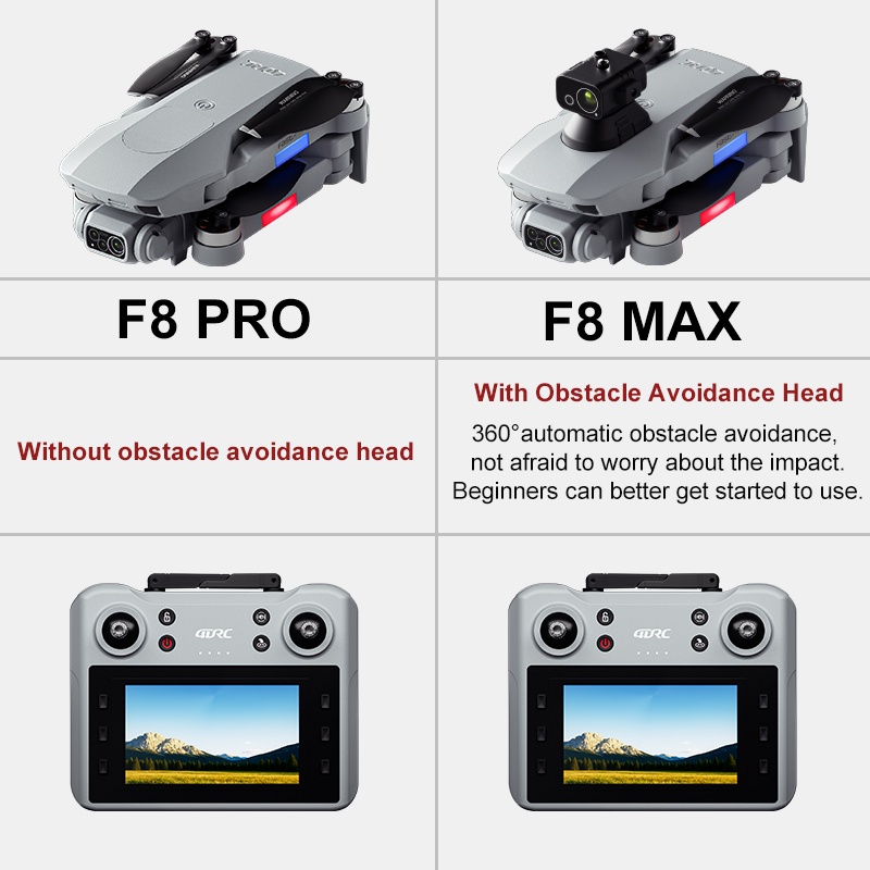 โดรน F8 MAX GPS ระดับมืออาชีพ  - Gps Module Drone บทวิจารณ์และราคา